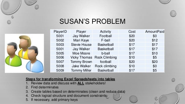 Logical database design steps to house Logical database design steps to house
